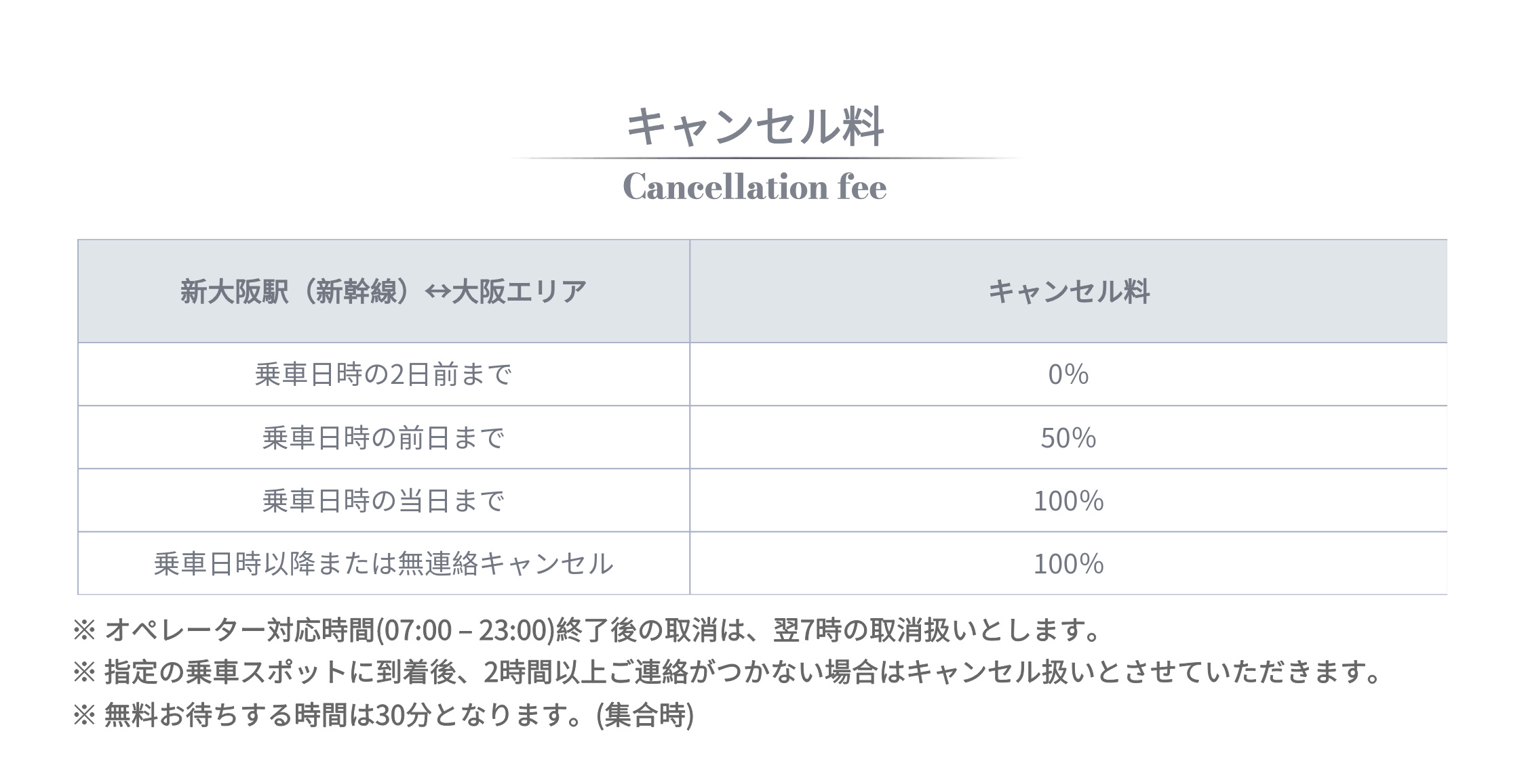 新大阪　キャンセル料.jpg