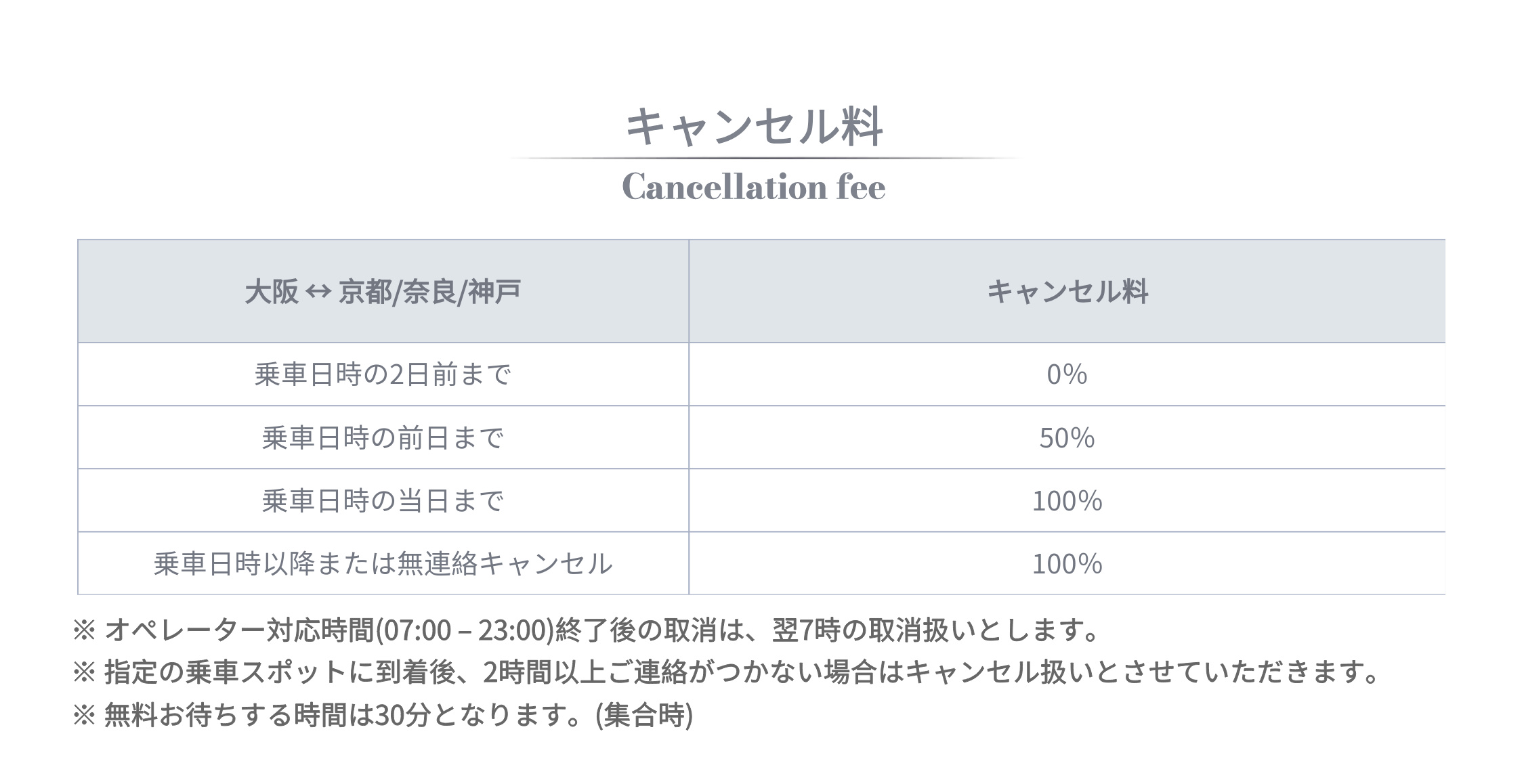 キャンセル料　京都奈良神户 点对点.jpg