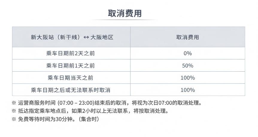 新大阪　キャンセル料-简体中文.jpg