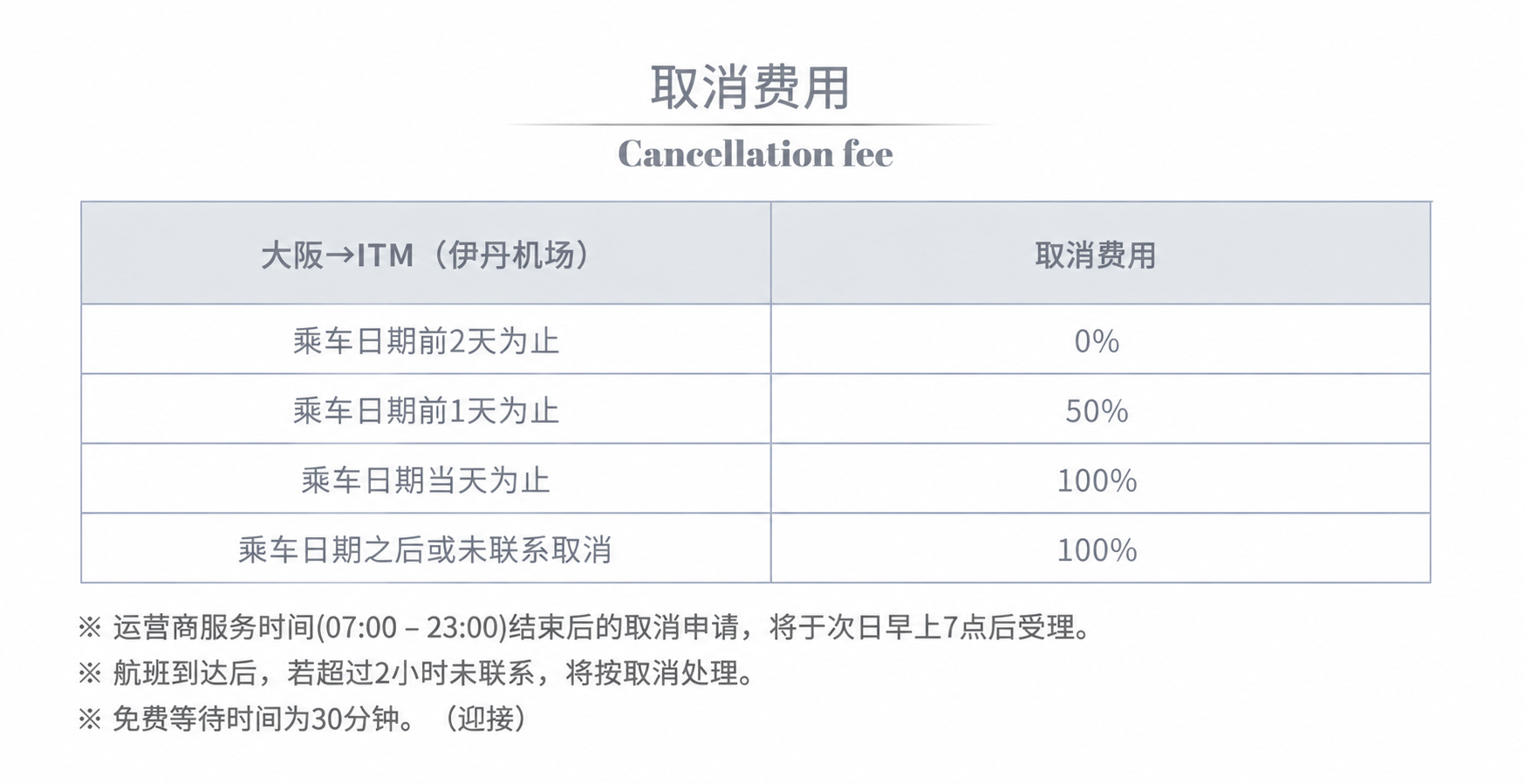 キャンセル料 伊丹机场-简体中文.png