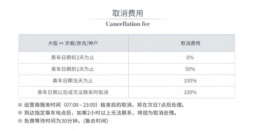 キャンセル料　京都奈良神户 点对点-简体中文.jpg