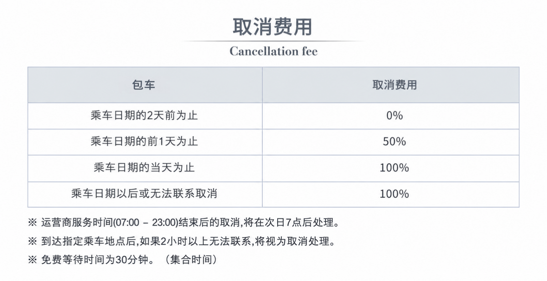 キャンセル料　時間貸切-简体中文.png