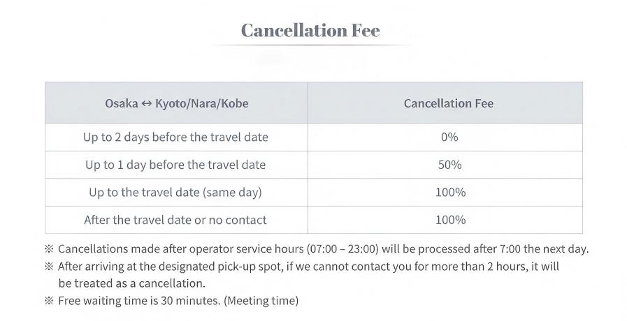 キャンセル料　京都奈良神户 点对点- 英文.jpg