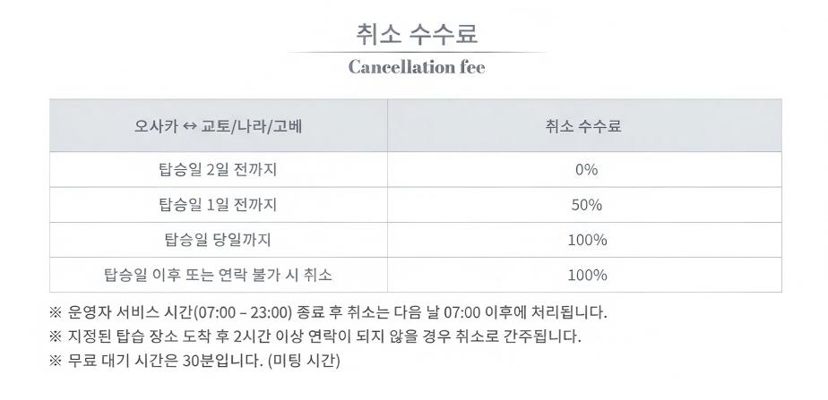 キャンセル料　京都奈良神户 点对点-韩语.jpg