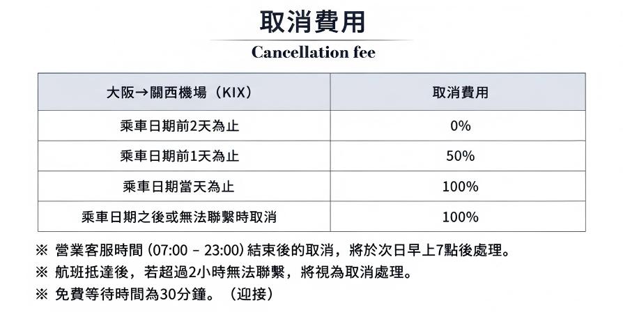 关空 取消费用 繁体中文.jpg