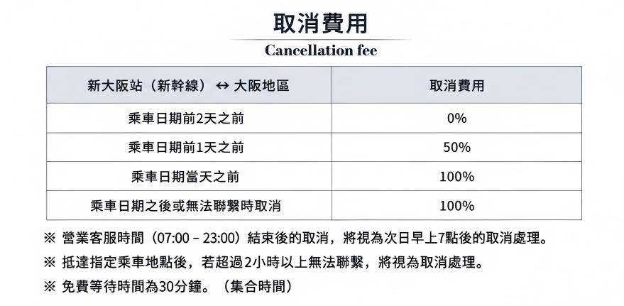 新大阪站 取消费用 繁体中文.jpg