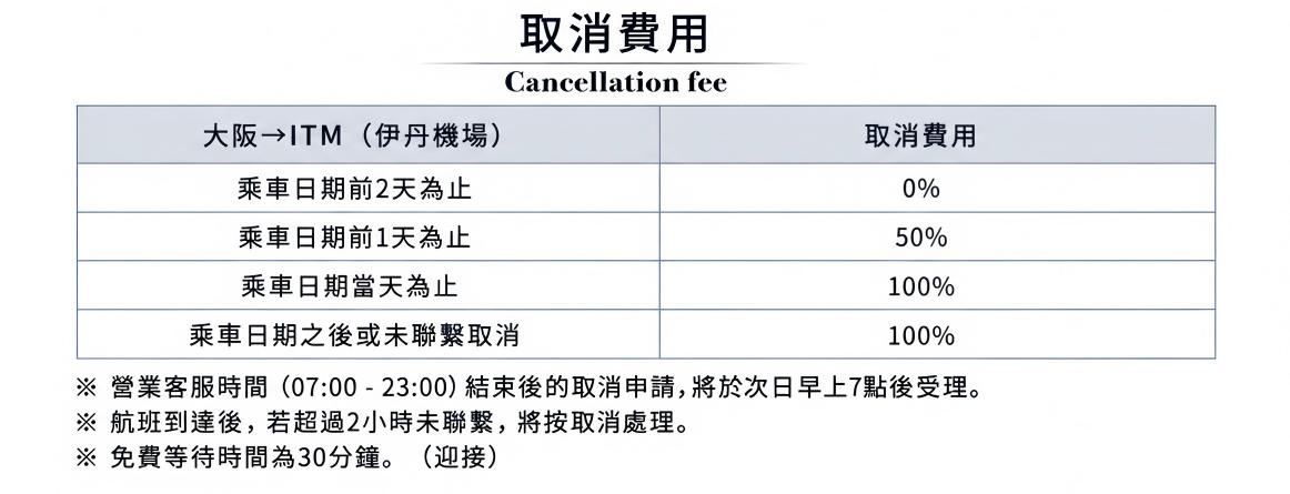 伊丹机场 取消费用 繁体中文.jpg