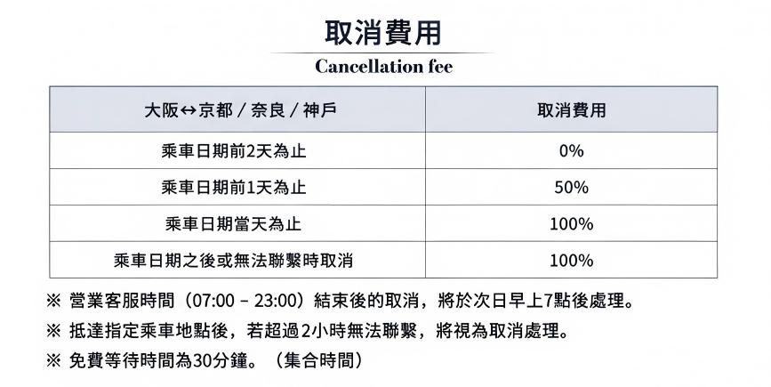 大阪-京都奈良神户 取消费用 繁体中文.jpg