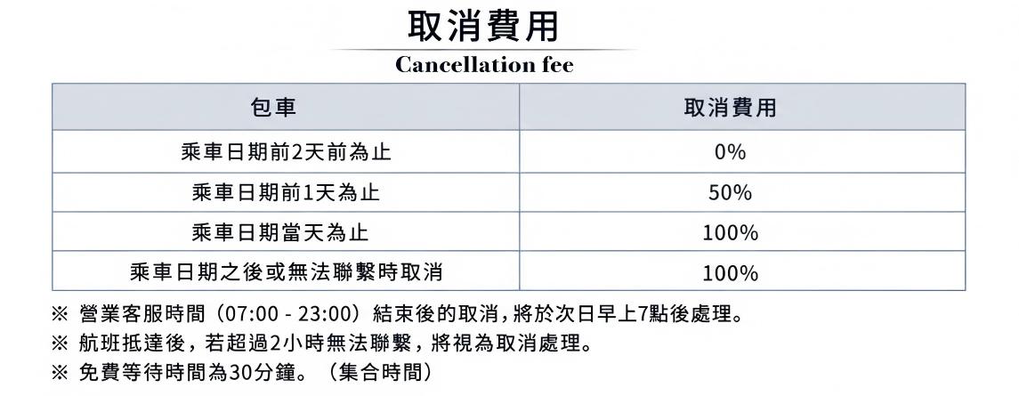 包车 取消费用 繁体中文.jpg