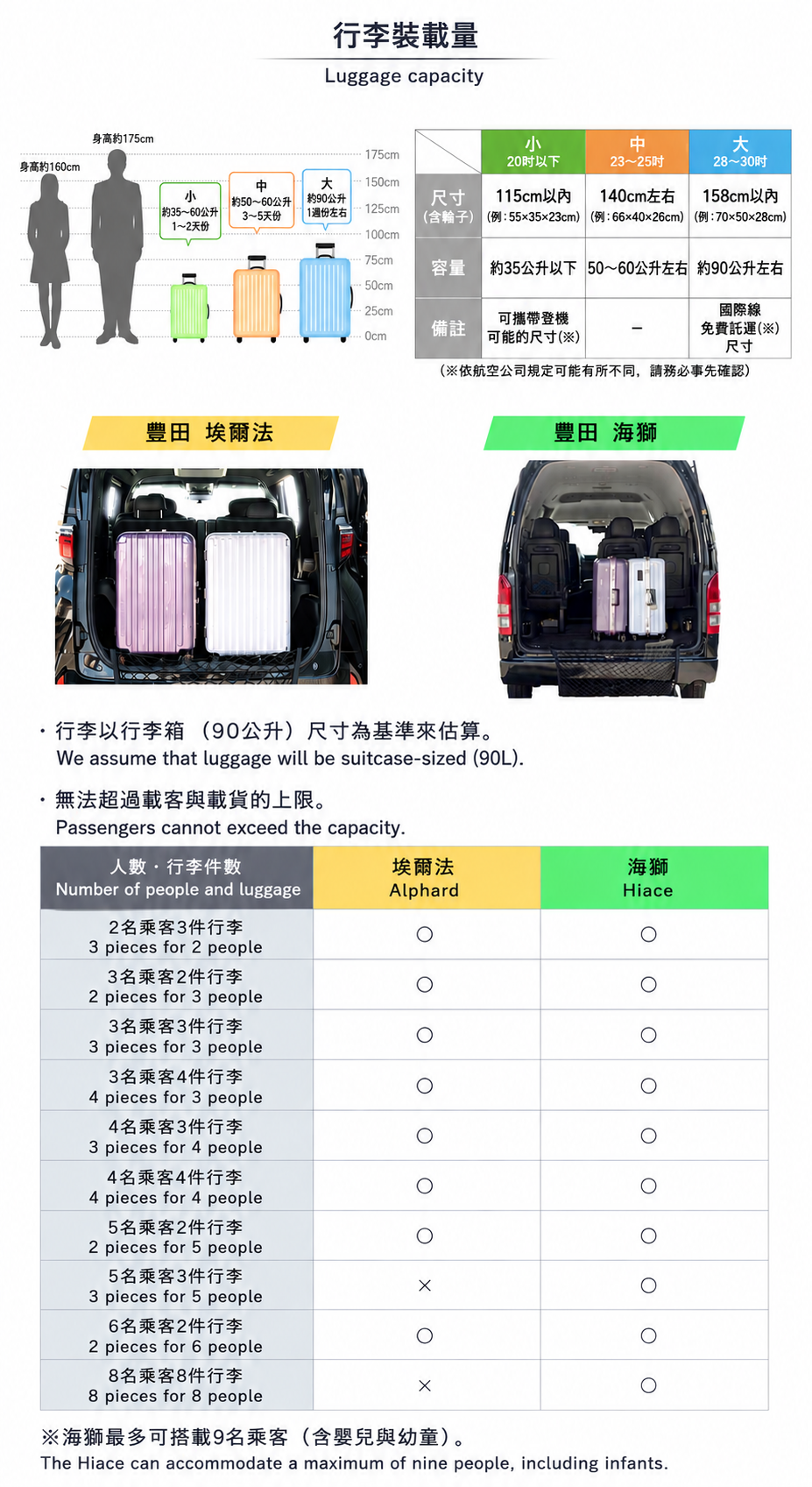 行李图片 繁体中文.png