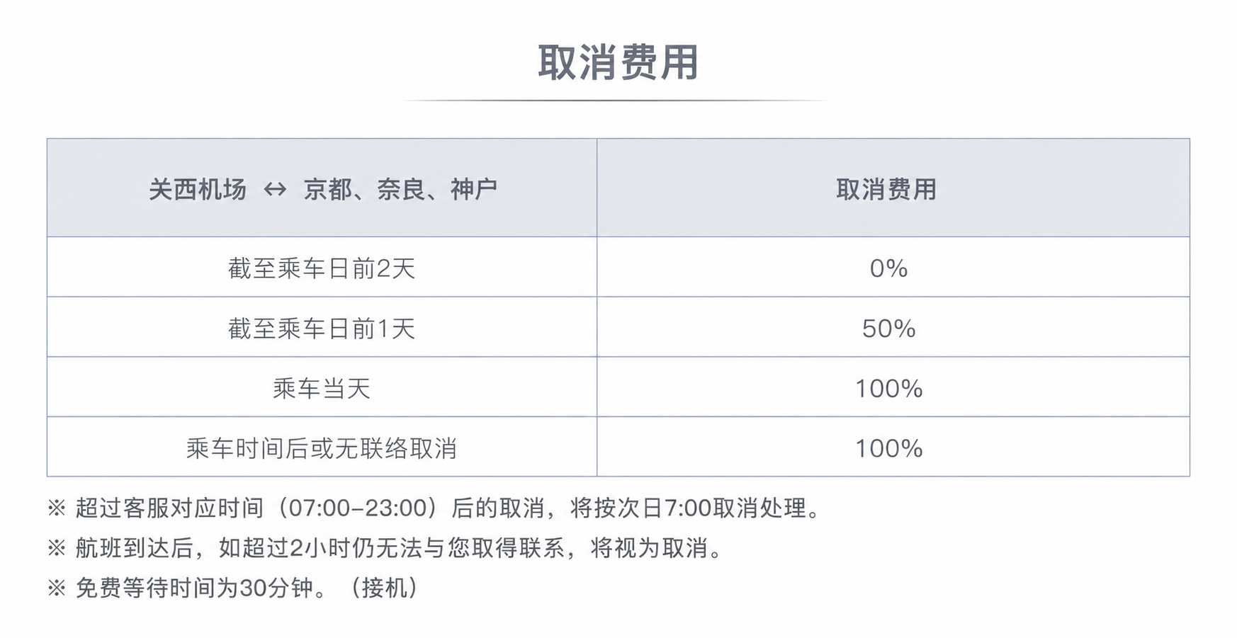 キャンセル料　関空-京都，奈良，神户-简体中文.png