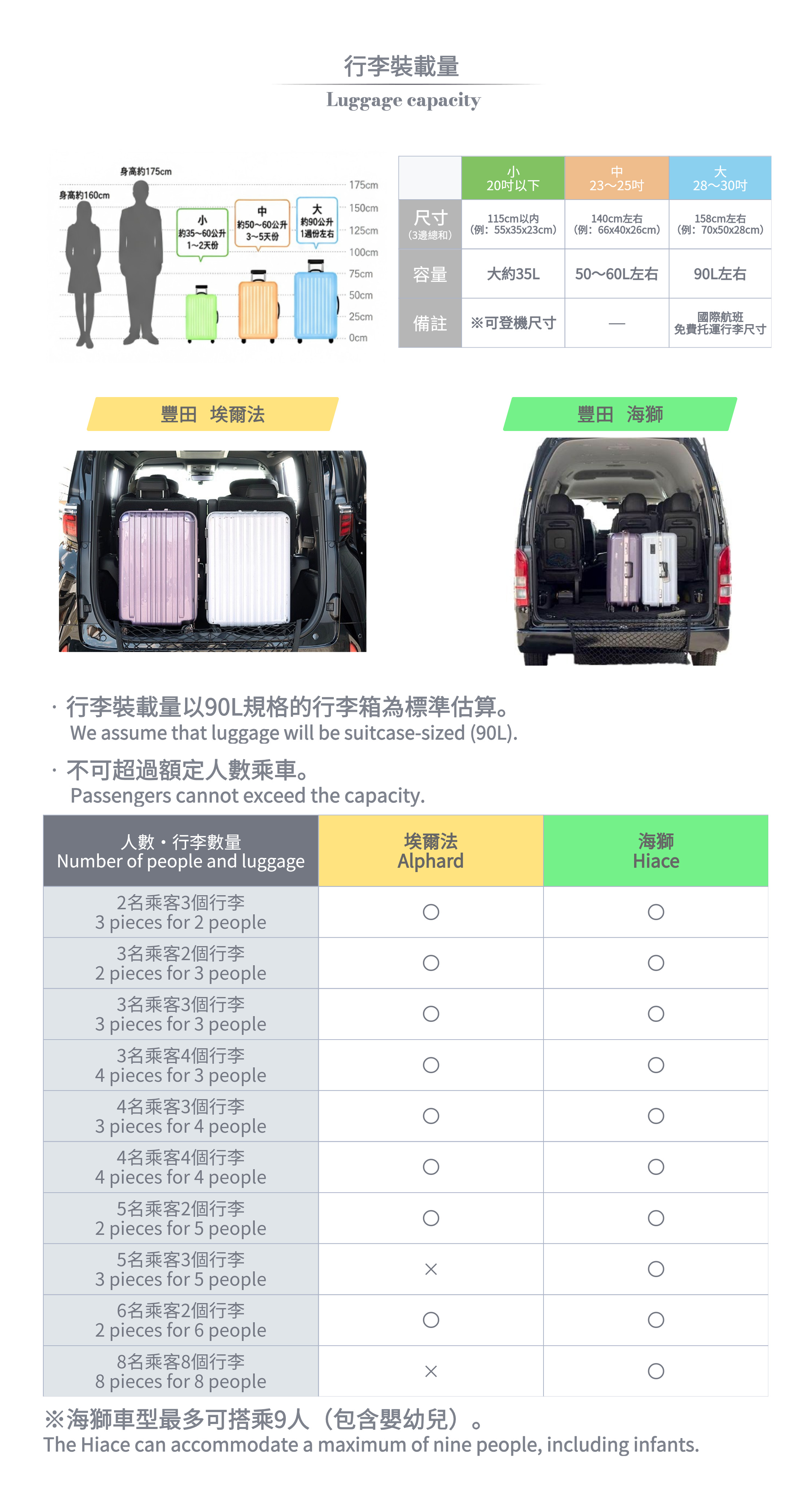 行李图片 繁体中文.jpg